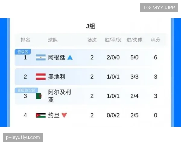 阿尔及利亚3-3奥地利：世界杯J组末轮战报